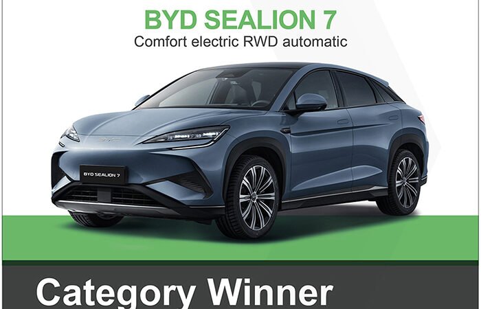 Los más sostenibles de 2025