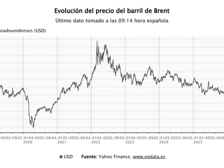 El precio del petróleo se reduce a 107 dólares y las bolsas europeas anticipan ganancias al abrir