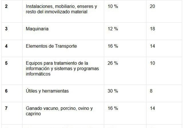 Los autónomos deben presentar la Declaración de la Renta: descubre qué gastos son deducibles