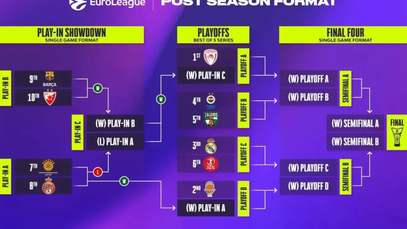 El Real Madrid jugará contra el Hapoel en los playoffs de la Euroliga y el Barça ante el Estrella